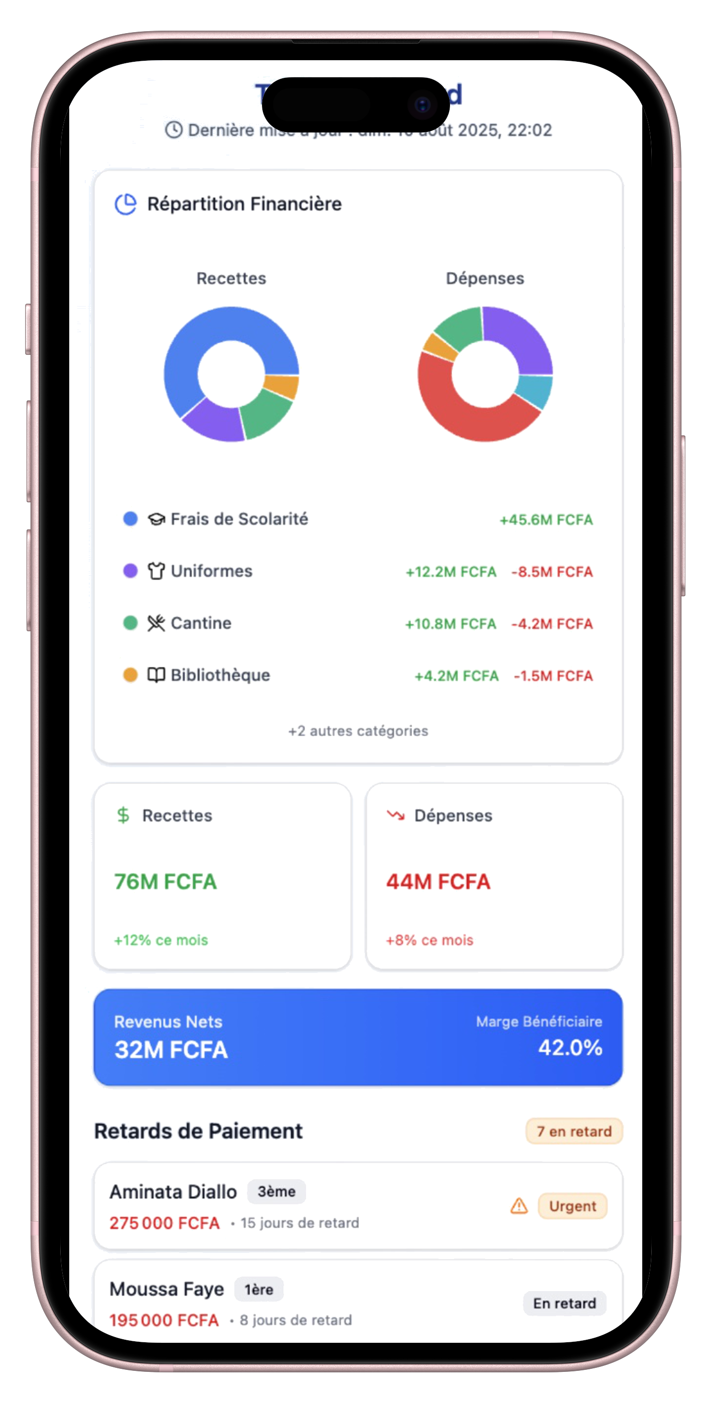 Dashboard financier Ekolbi - Répartition recettes/dépenses en FCFA